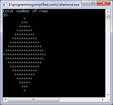 Scope Of A Program In C