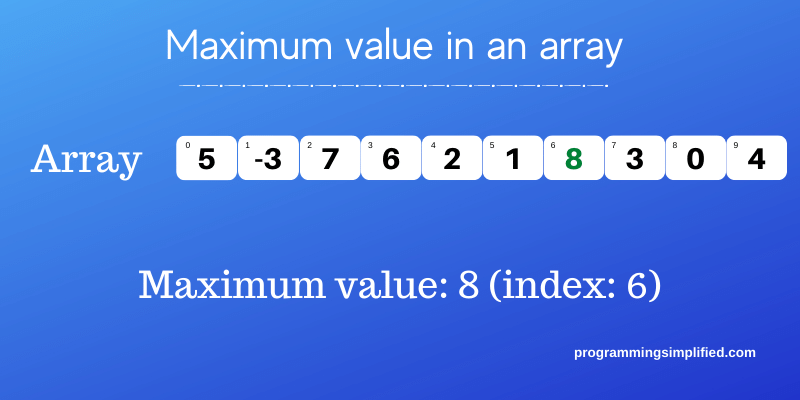 Maximum or largest value in an array