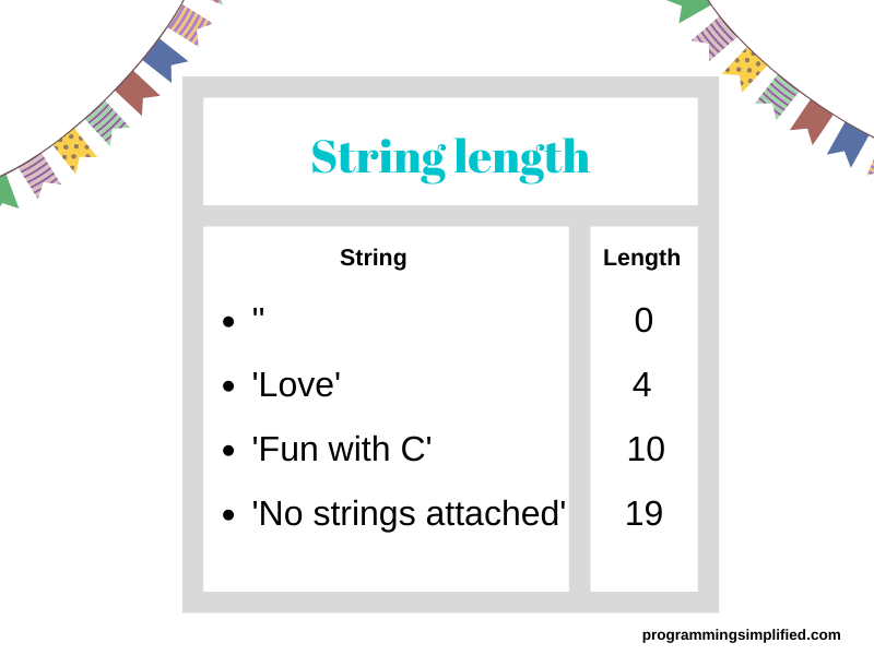 String length
