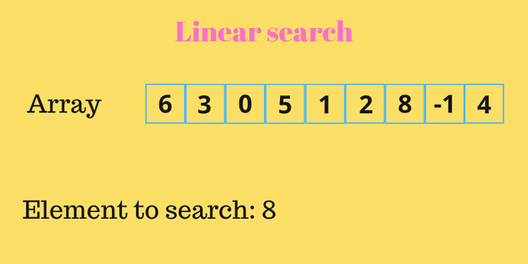 Doğrusal Arama (Linear Search) – Taha Yiğit Melek