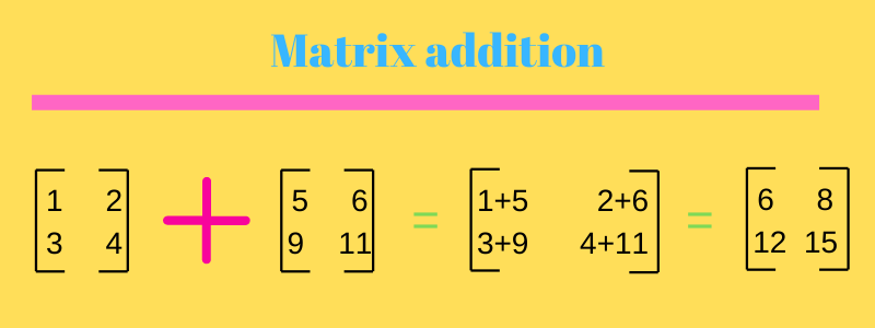 Matrix addition