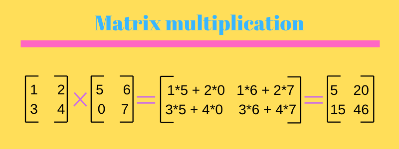 matrix-multiplication-in-c-python-tutorials