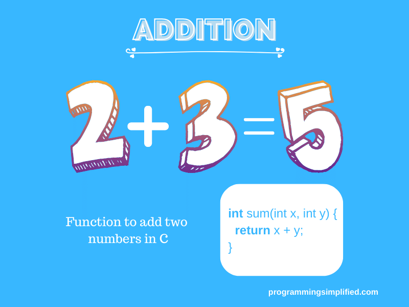 Addition Of Two Numbers In C Programming Simplified