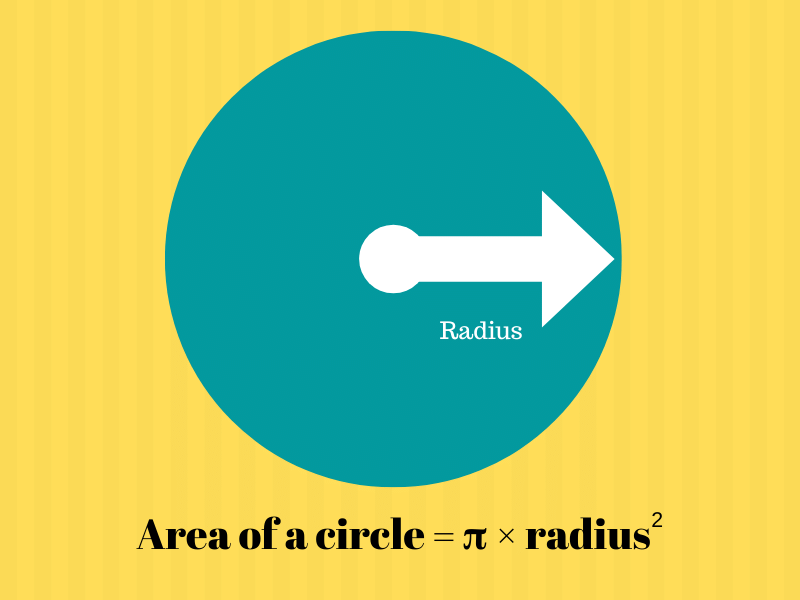 Area of Circle