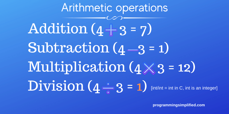 Arithmetic operations in C