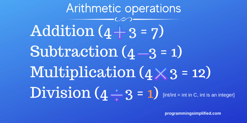 Int multiply. Arithmetic Operations. Four Basic Operations of Arithmetic. Arithmetic calculation. Integral of Multiplication.