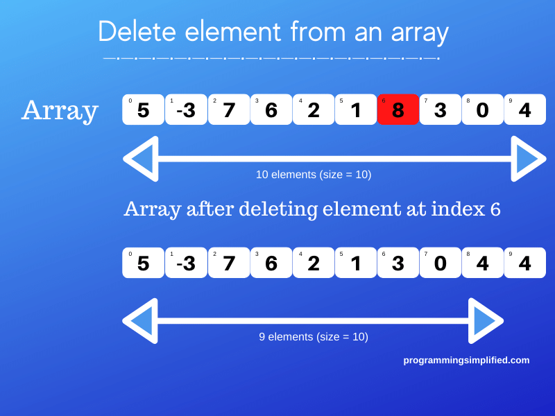 Delete element from array