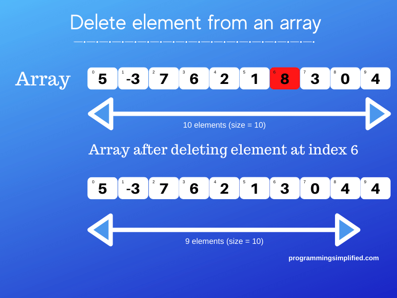 Array remove element. Element from. Delete element from vector.