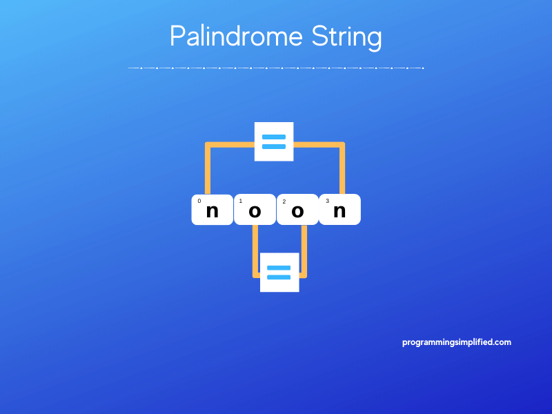 Palindrome