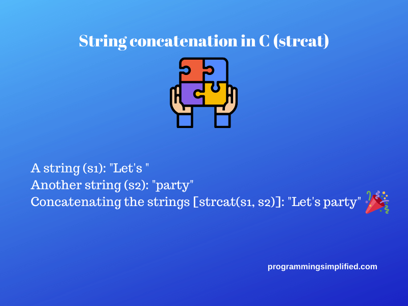 String concatenation